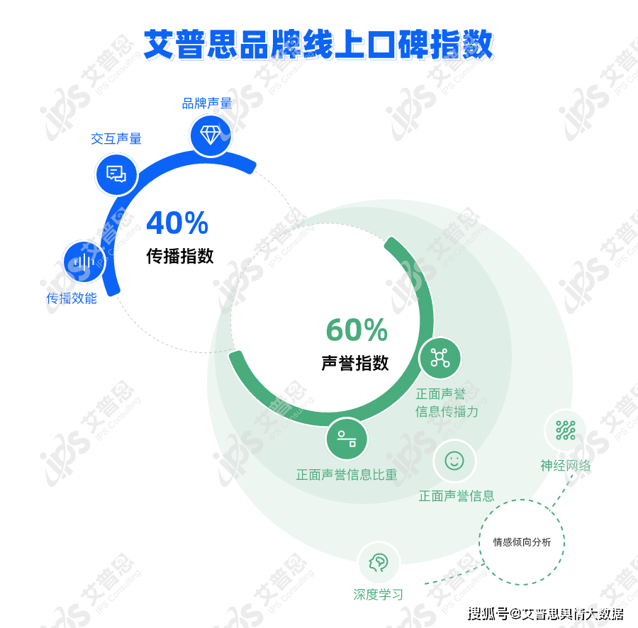 2024年11月中国餐饮品牌线PG麻将胡了试玩平台舆情指数｜