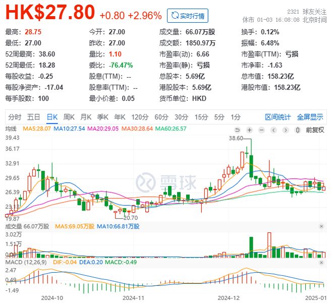 与阿里达成深化合作赶追头部仍需时日PG电子麻将胡了2试玩黑芝麻智能(图1)