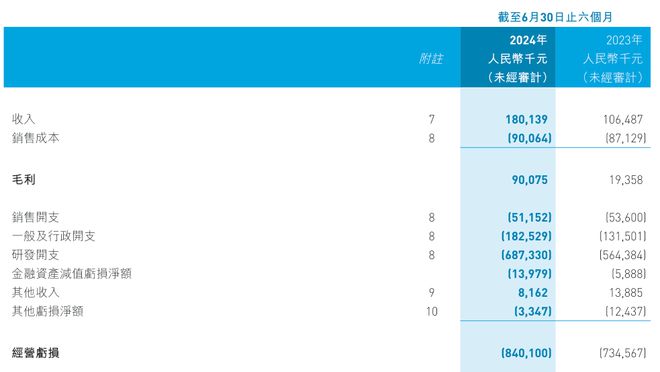 与阿里达成深化合作赶追头部仍需时日PG电子麻将胡了2试玩黑芝麻智能(图4)