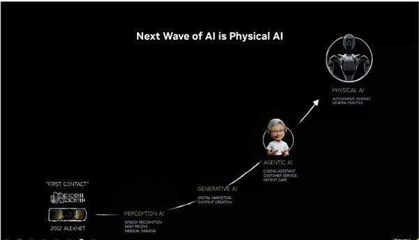 PRO迎来两款半高新产品:还有全新服务器麻将胡了仅70W功耗!NVIDIA RTX(图10) PRO迎来两款半高新产品:还有全新服务器麻将胡了仅70W功耗!NVIDIA RTX(图10)