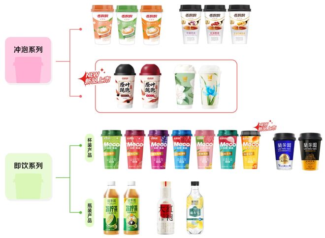 开增长传统冲泡饮品何去何从?麻将胡了试玩模拟器热水冲不(图8) 开增长传统冲泡饮品何去何从?麻将胡了试玩模拟器热水冲不(图8)